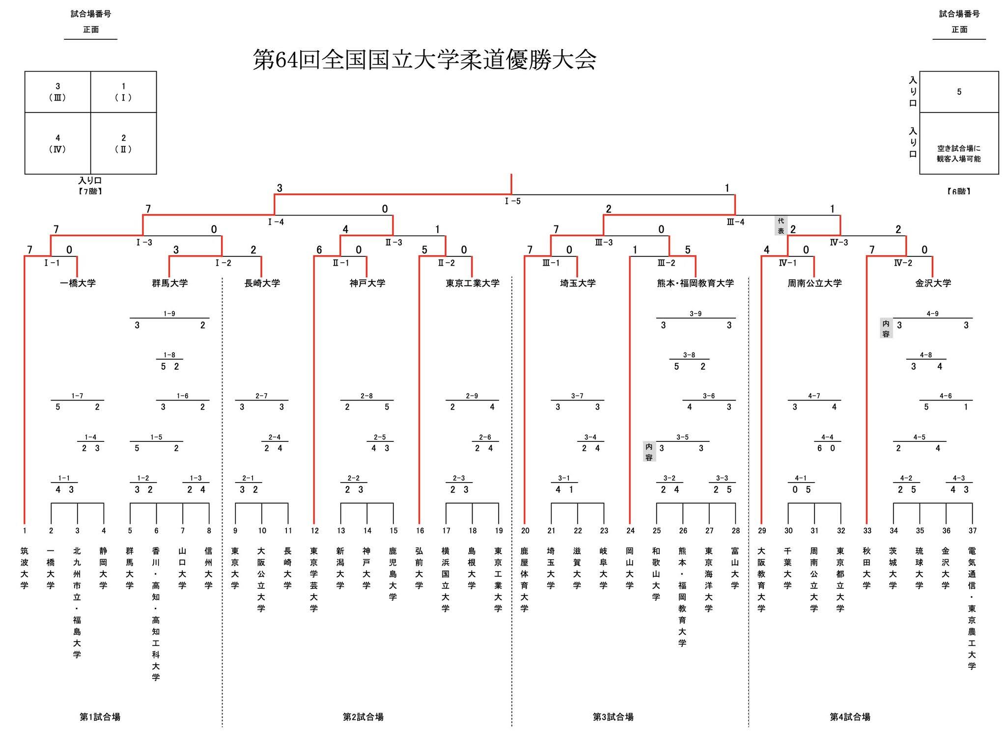 大会写真5