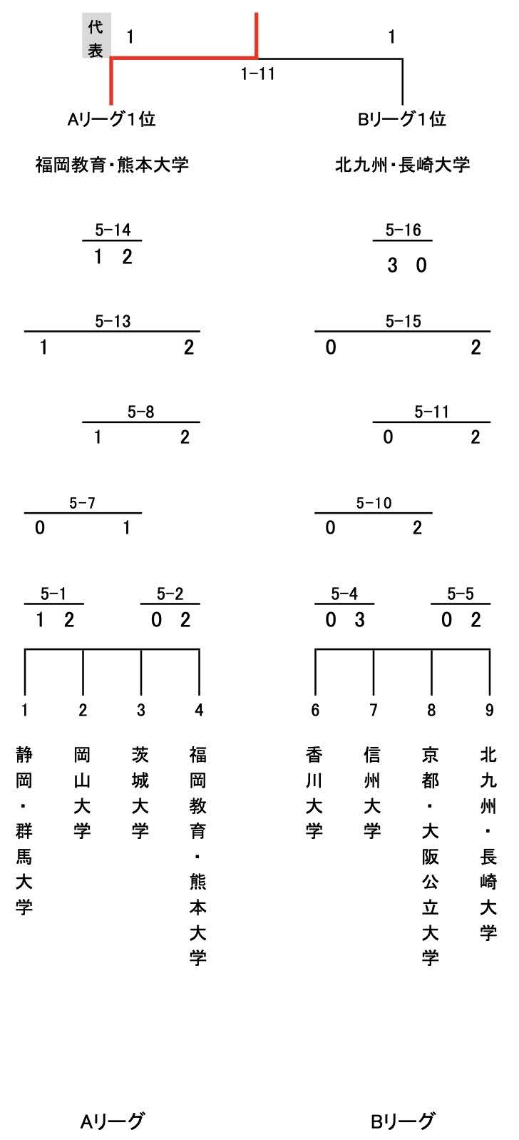 大会写真6